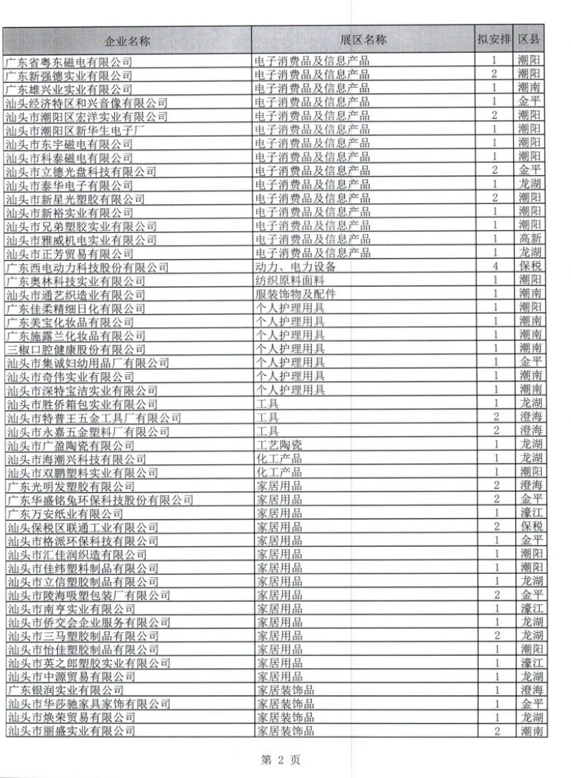 广东省交易团汕头分团第129届广交会一般性展位拟安排企业名单公示_02.jpg