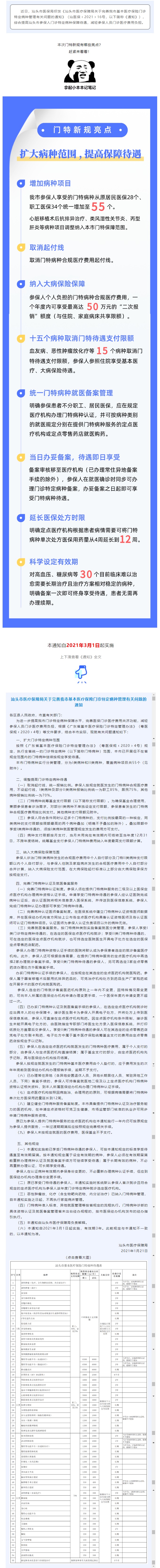 图解政策：汕头门诊特定病种出新规！.jpg
