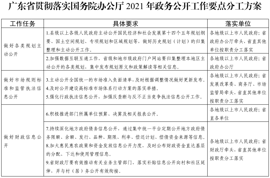 省府2021要点分工方案-1.png