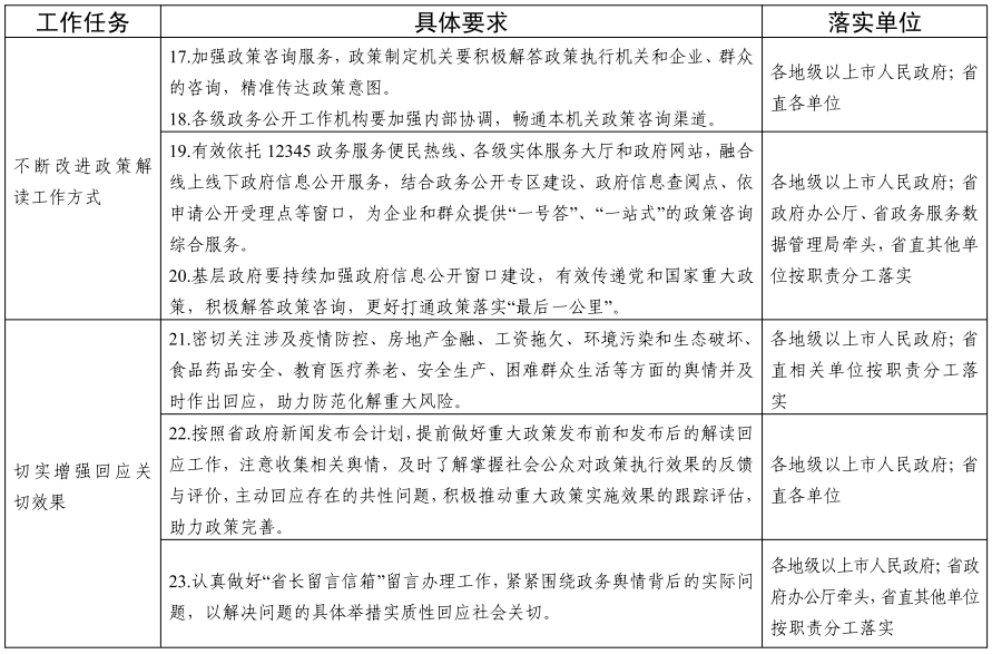 省府2021要点分工方案-3.png