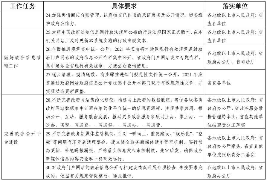 省府2021要点分工方案-4.png