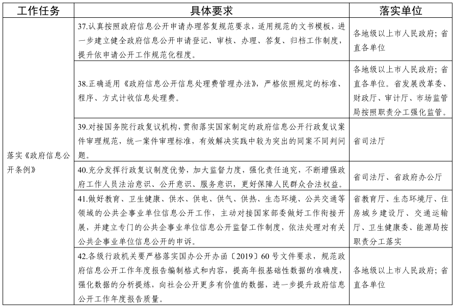 省府2021要点分工方案-6.png