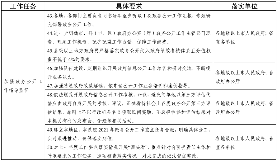省府2021要点分工方案-7.png