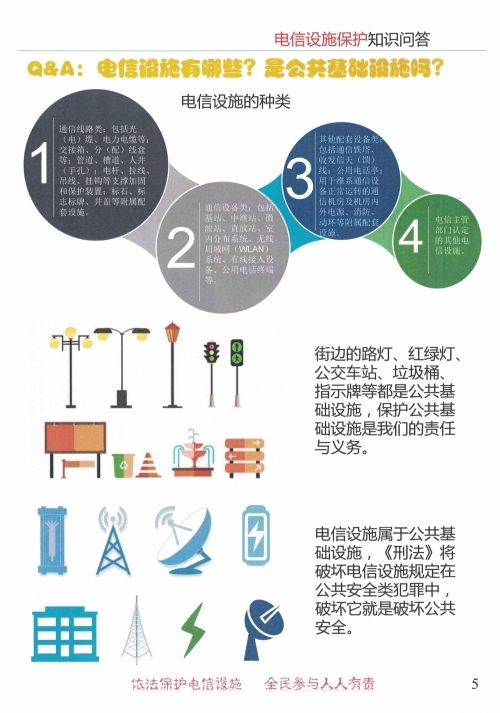 《电信设施保护知识问答》图解5.jpg