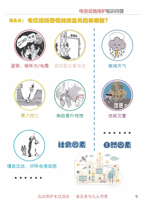 《电信设施保护知识问答》图解9.jpg