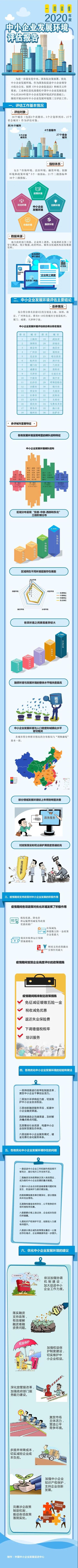 一图读懂《2020年度中小企业发展环境评估报告》.jpg