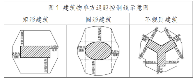 建筑物单方退距控制线示意图.jpg