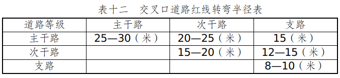 表十二  交叉口道路红线转弯半径表.jpg
