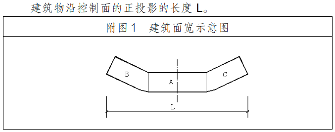 附图1  建筑面宽示意图.jpg