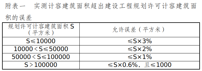 附表一  实测计容建筑面积超出建设工程规划许可计容建筑面积的误差.jpg