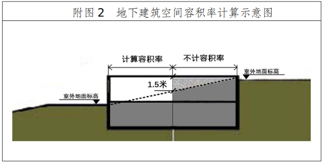 附图2  地下建筑空间容积率计算示意图.jpg