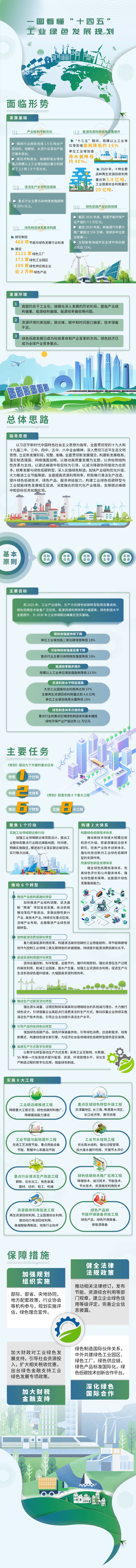 一图读懂《“十四五”工业绿色发展规划》.jpg