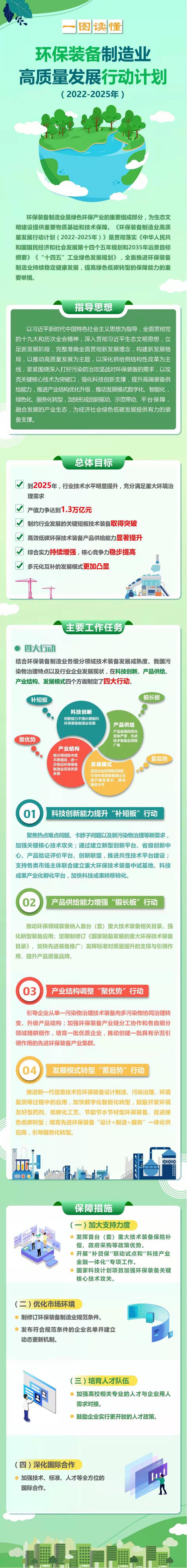 一图读懂 环保装备制造业高质量发展行动计划（2022&minus;2025年）.jpg