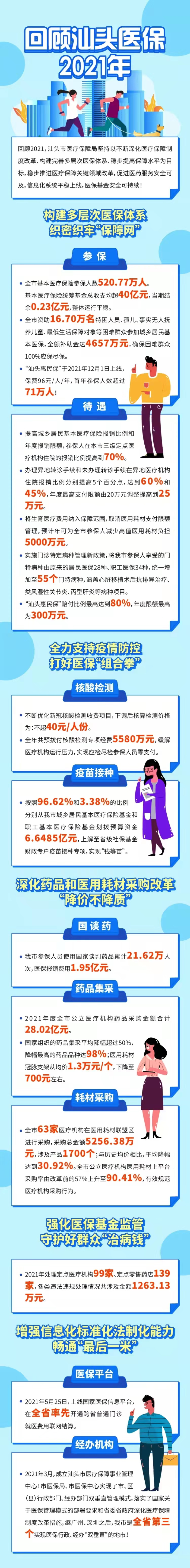 汕头 医保图说数据.jpg