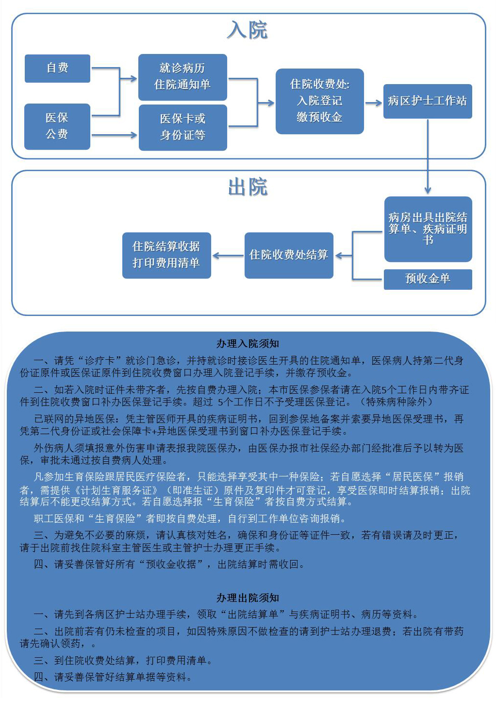 入院流程.jpg