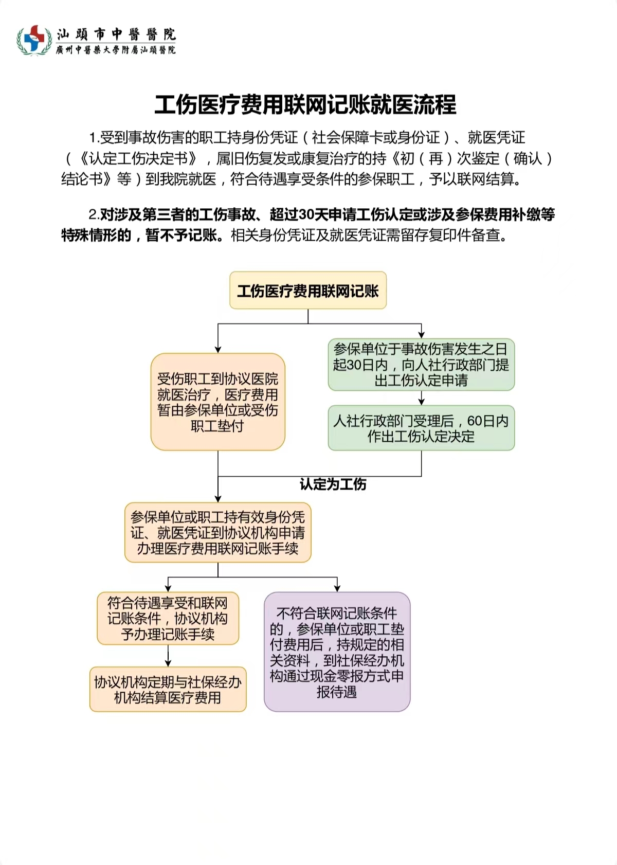工伤医疗费用联网记账就医流程.jpg
