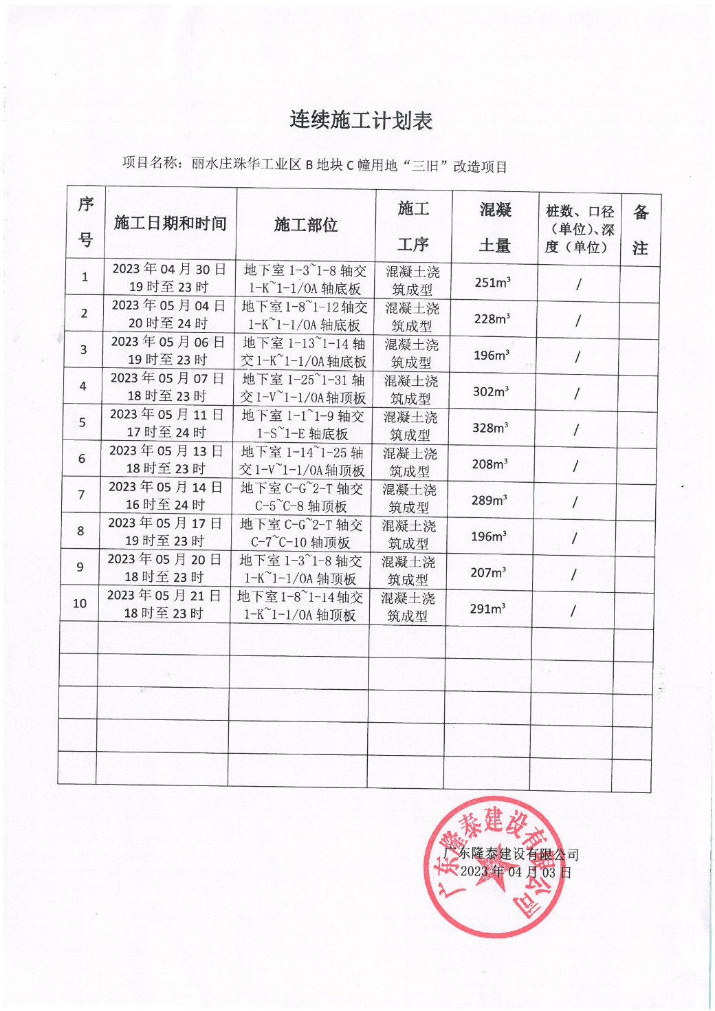 汕环龙湖施审〔2023〕10号-- 丽水庄珠华工业区B地块C幢用地“三旧”改造项目连续施工决定书_页面_3.jpg