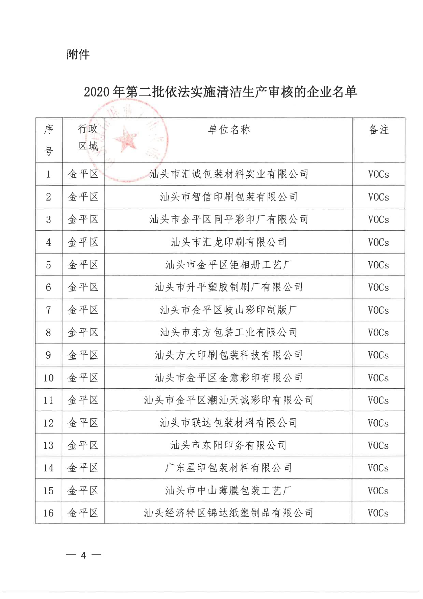 汕头市生态环境局+汕头市工业和信息化局关于公布2020年第二批依法实施清洁生产审核的企业名单的通知-4.jpg
