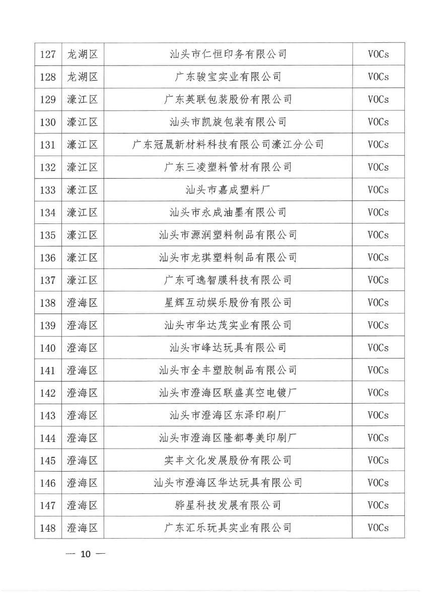 汕头市生态环境局+汕头市工业和信息化局关于公布2020年第二批依法实施清洁生产审核的企业名单的通知-10.jpg