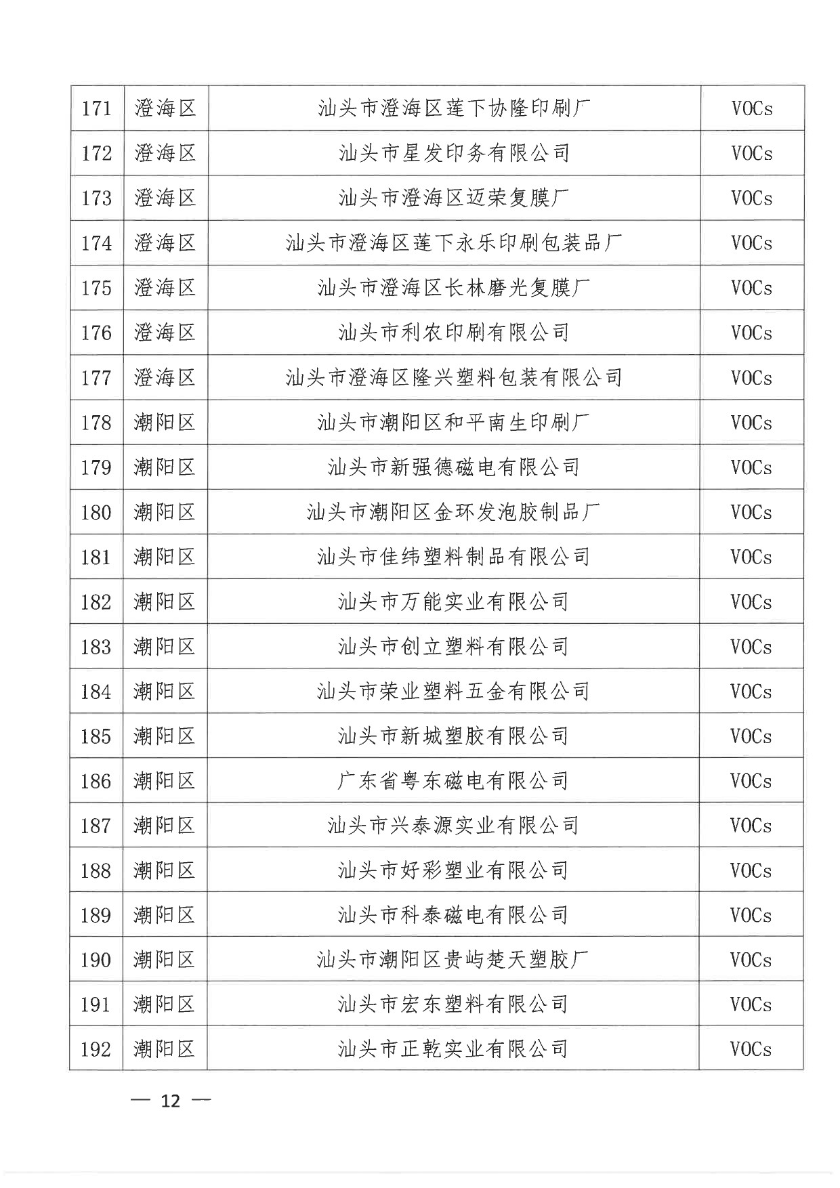 汕头市生态环境局+汕头市工业和信息化局关于公布2020年第二批依法实施清洁生产审核的企业名单的通知-12.jpg