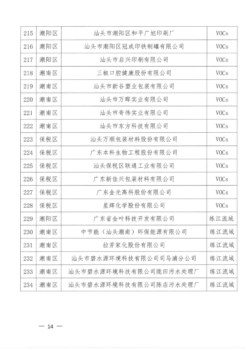 汕头市生态环境局+汕头市工业和信息化局关于公布2020年第二批依法实施清洁生产审核的企业名单的通知-14.jpg