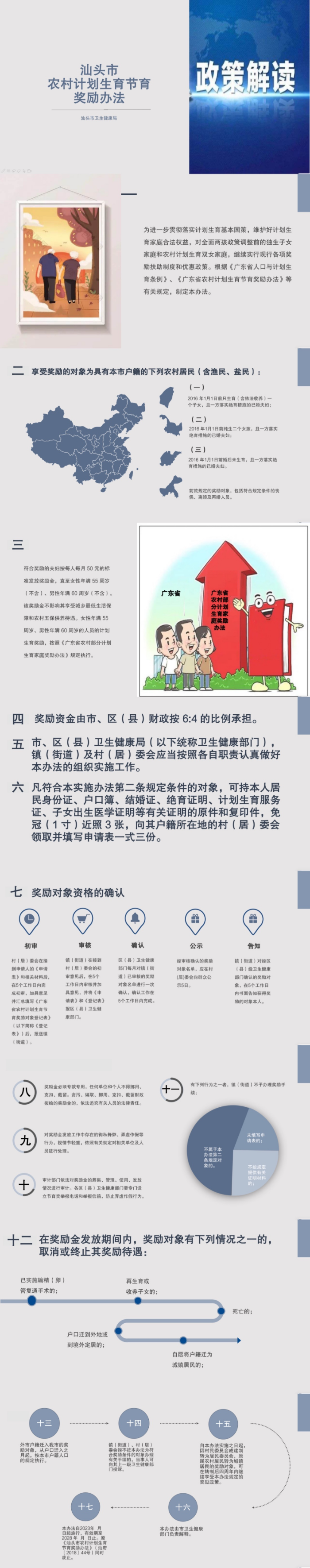 一图读懂《汕头市农村计划生育节育奖励办法》.png