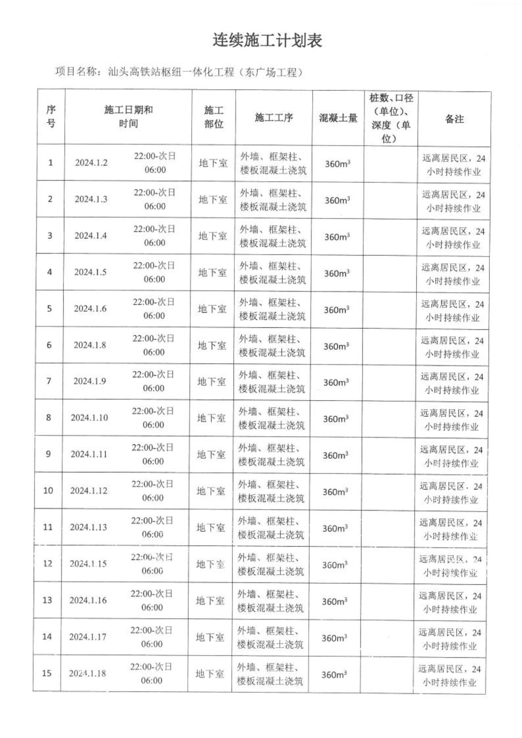 汕环龙湖施审〔2023〕66号-- 连续施工决定书3.jpeg