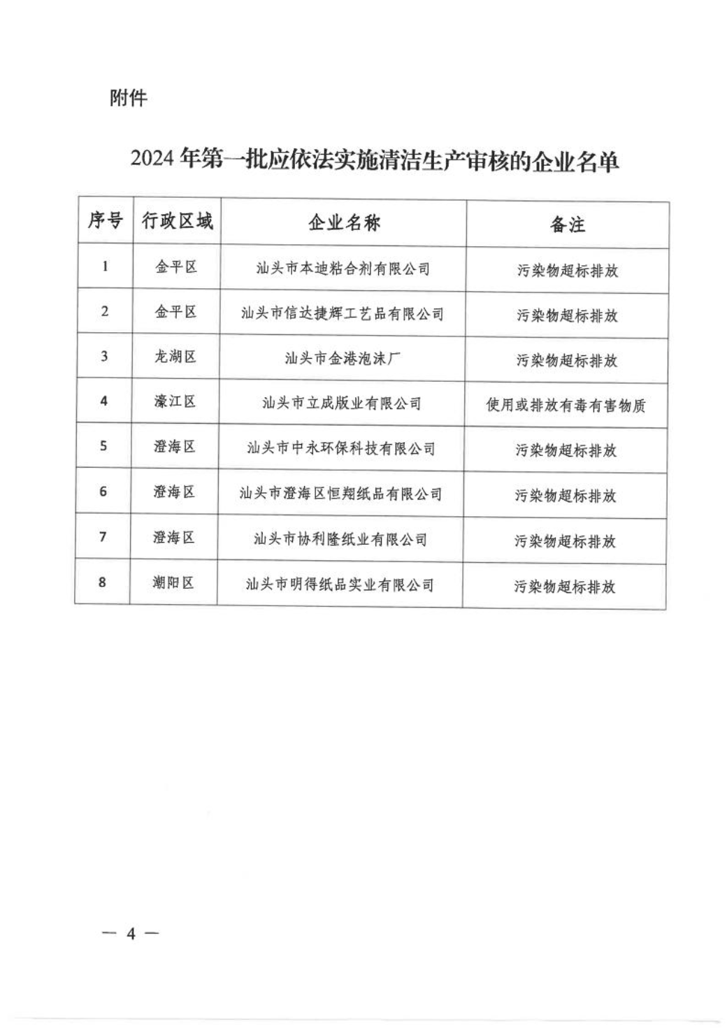 汕头市生态环境局 汕头市工业和信息化局关于公布2024年第一批应依法实施清洁生产审核的企业名单的通知 4.jpeg