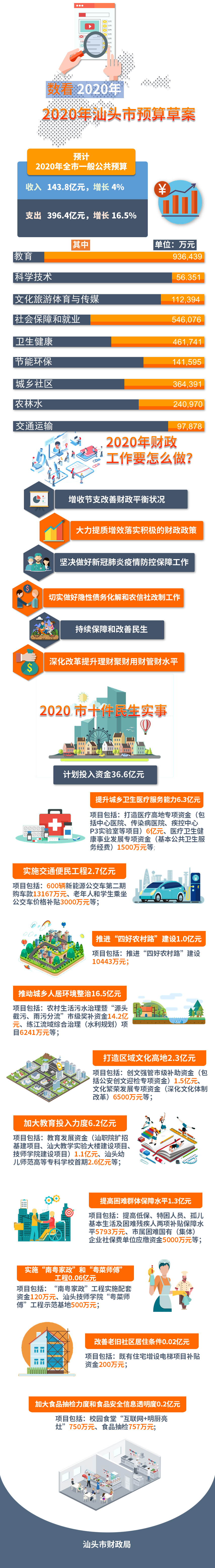 2020年预算报告（下）.jpg