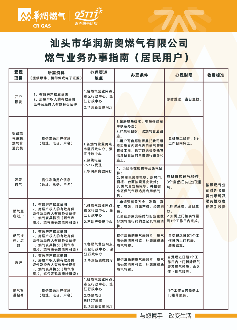 燃气业务办事指南.jpg