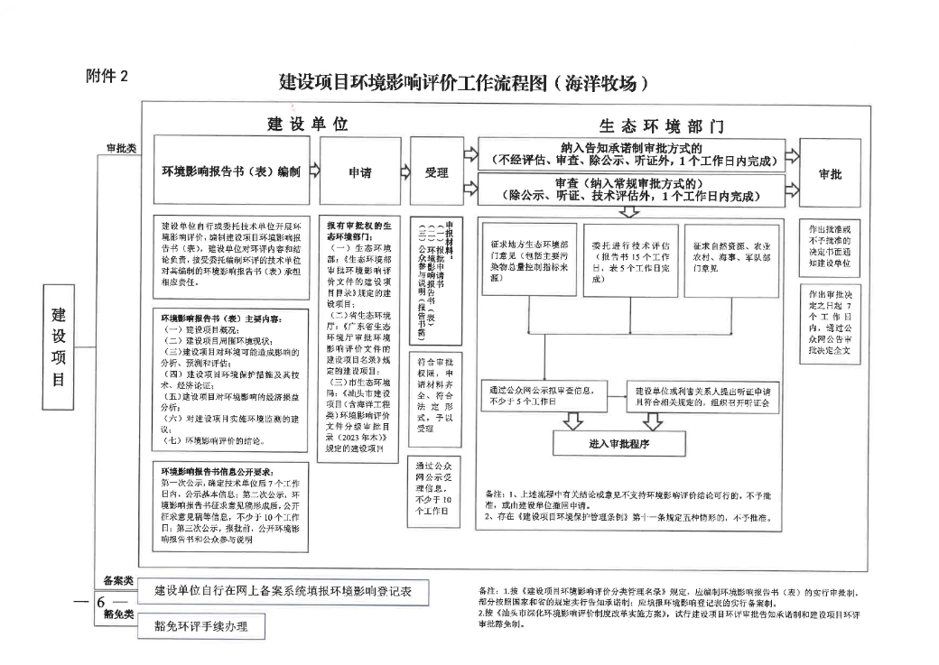 汕头市生态环境局关于优化环境影响评价管理促进现代化海洋牧场高质量发展的通知_页面_6.jpg