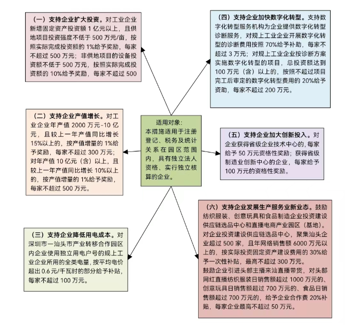 《关于支持深圳—汕头产业合作园区高质量发展的若干措施》.jpg