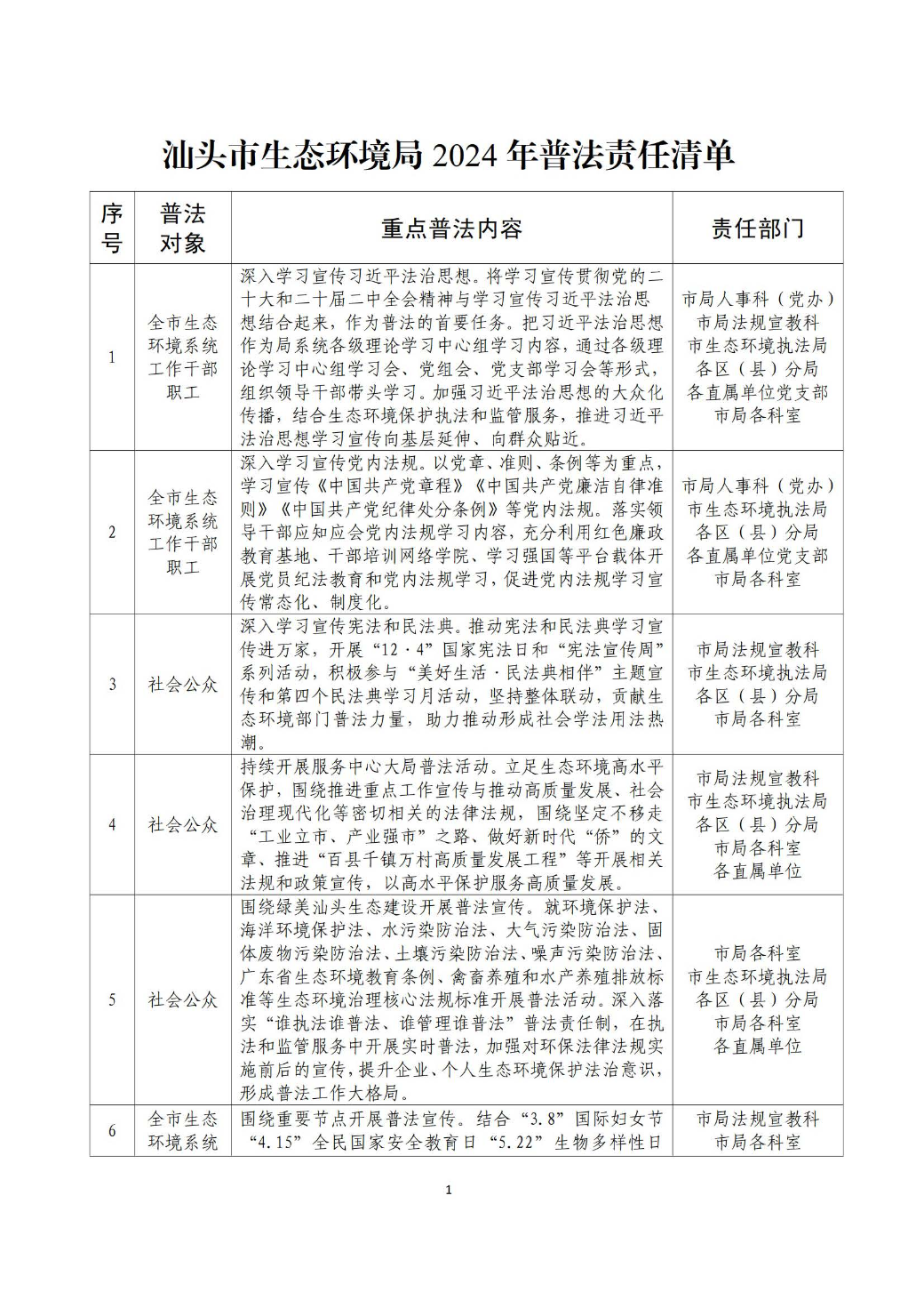汕头市生态环境局2024年普法责任清单_页面_1.jpg