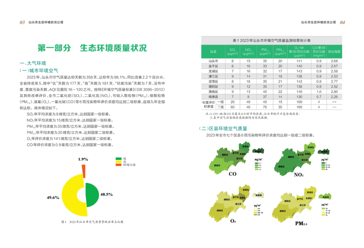 2023年汕头市生态环境状况公报_页面_04_结果.png