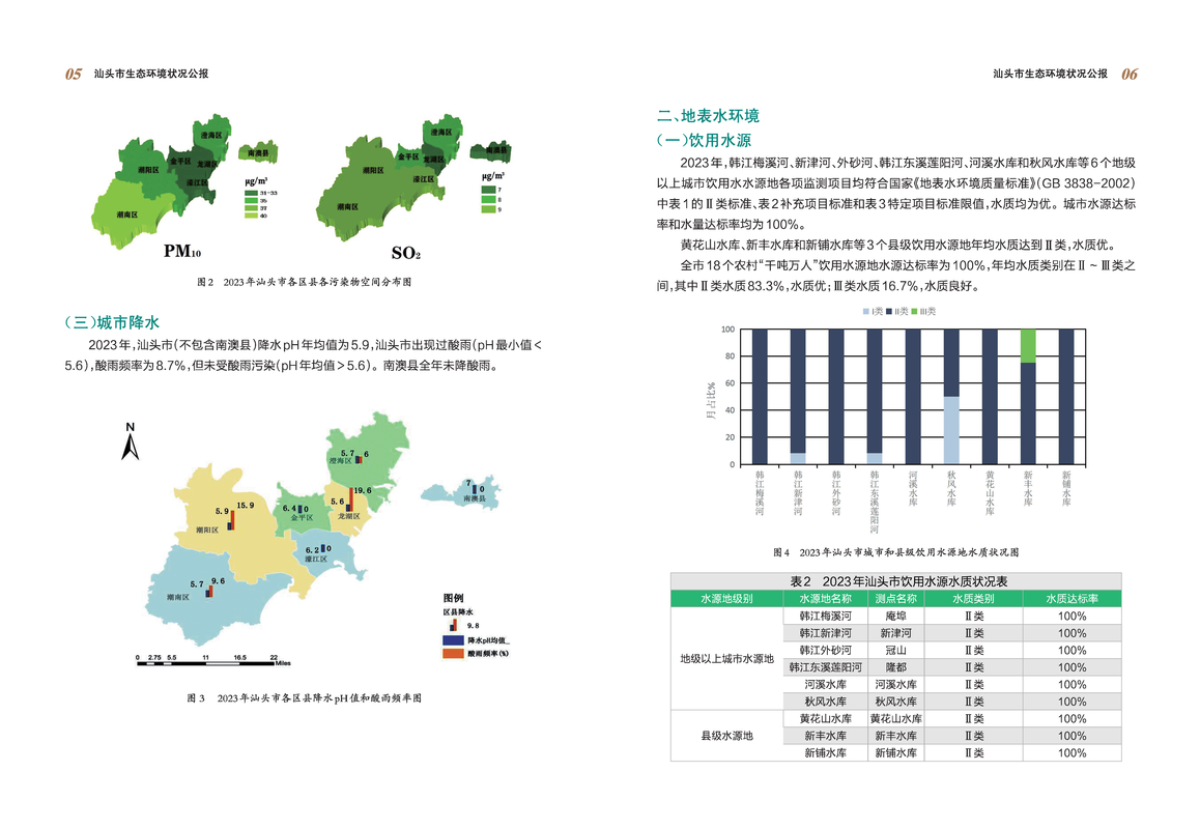 2023年汕头市生态环境状况公报_页面_05_结果.png