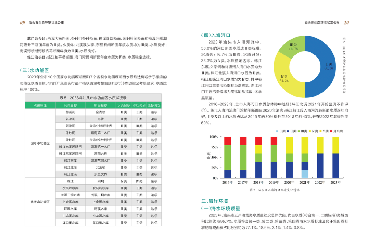 2023年汕头市生态环境状况公报_页面_07_结果.png