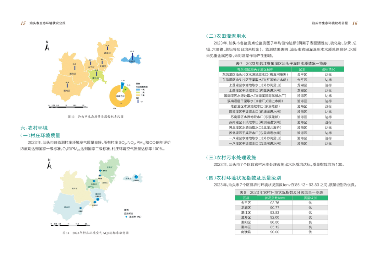2023年汕头市生态环境状况公报_页面_10_结果.png