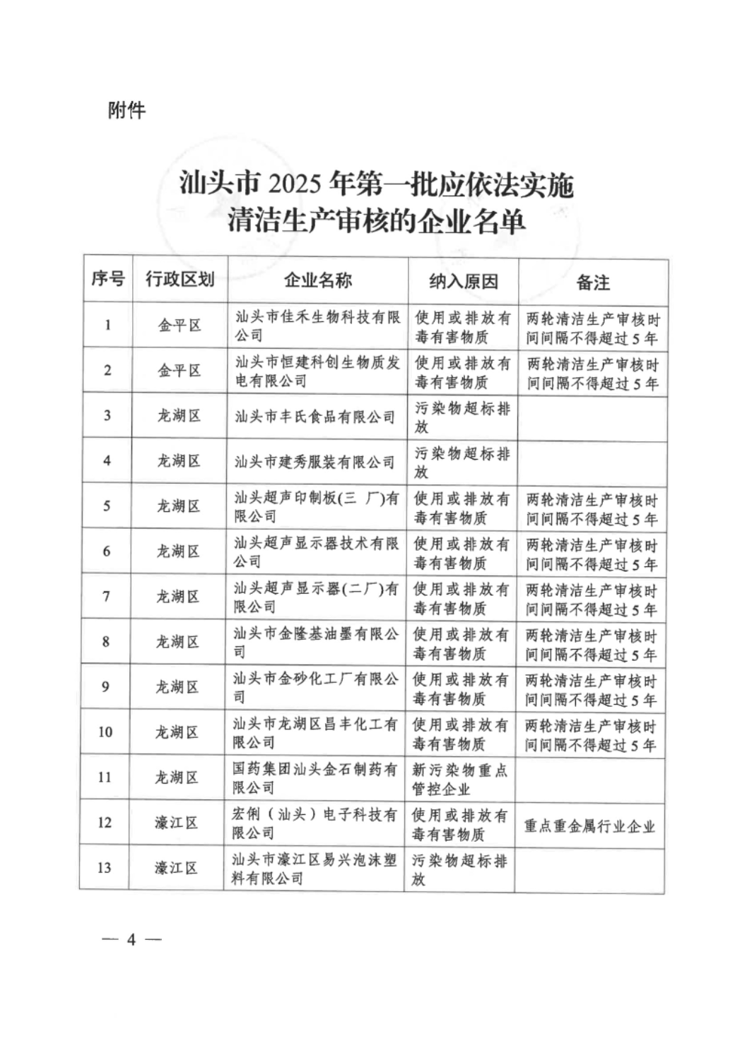 关于发布汕头市2025年第一批依法应实施清洁生产企业名单的通知 conv 4.jpeg