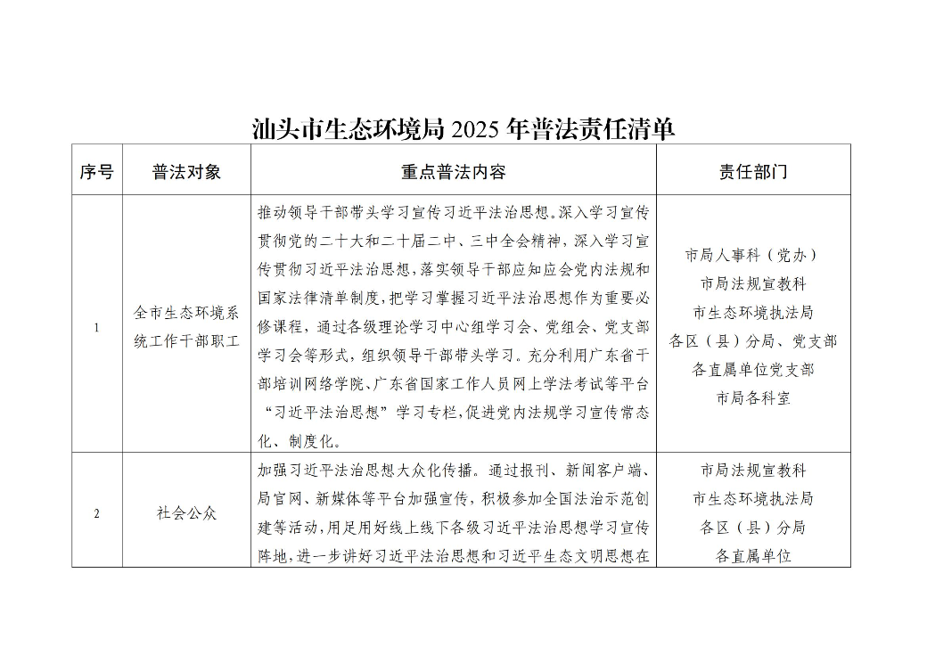 汕头市生态环境局2025年普法责任清单_00.jpg