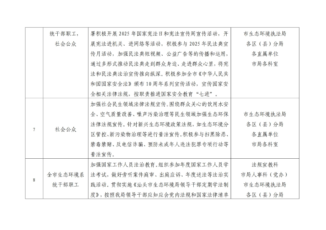 汕头市生态环境局2025年普法责任清单_03.jpg