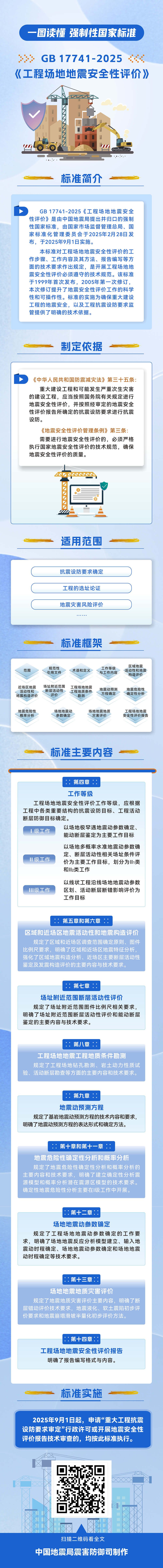 GB17741-2025工程场地地震安全性评价11