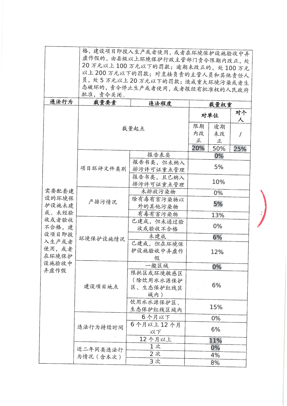 汕环执罚〔2025〕86号_页面_7.png