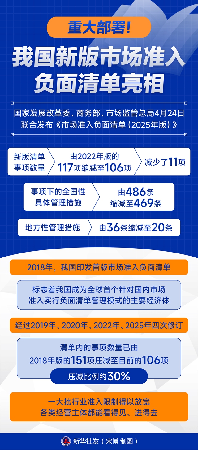 图表：重大部署！我国新版市场准入负面清单亮相.jpg